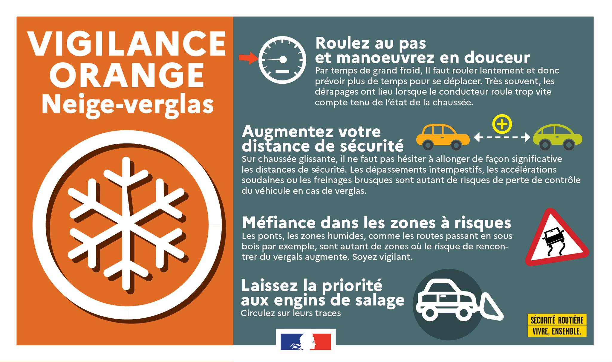 Trend visualization for météo vigilance orange neige verglas