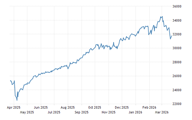 TSX market ticker showing real-time data