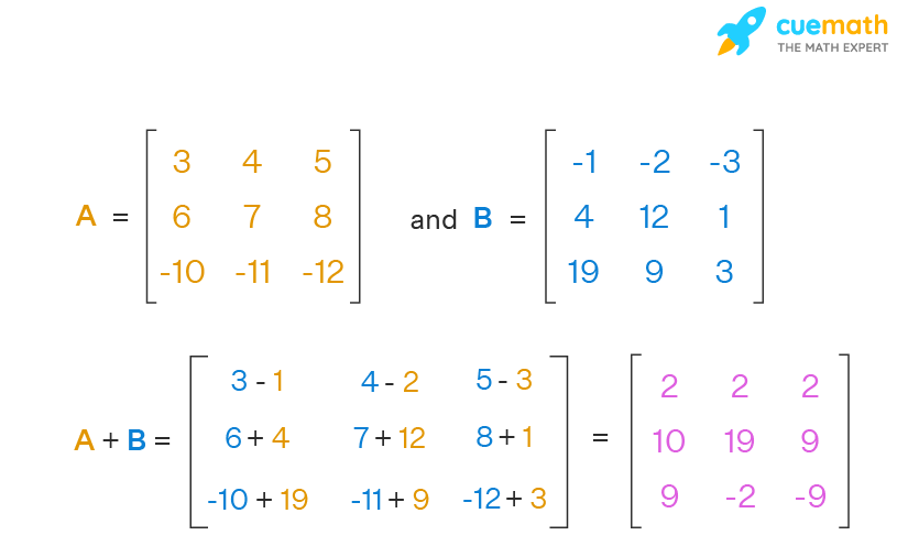 matrix_addition