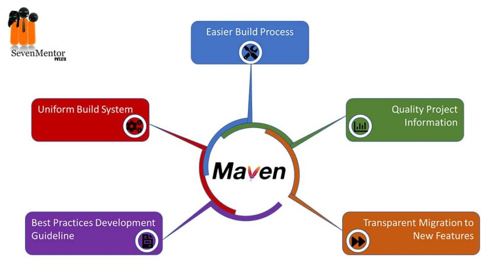 maven_dependency_management