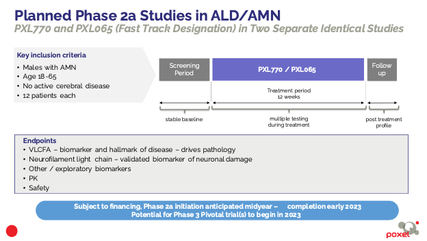 Trend visualization for medicaments ald