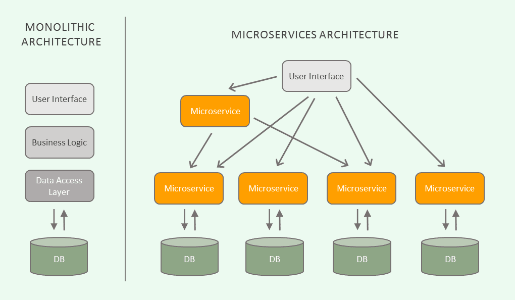 microservices_example