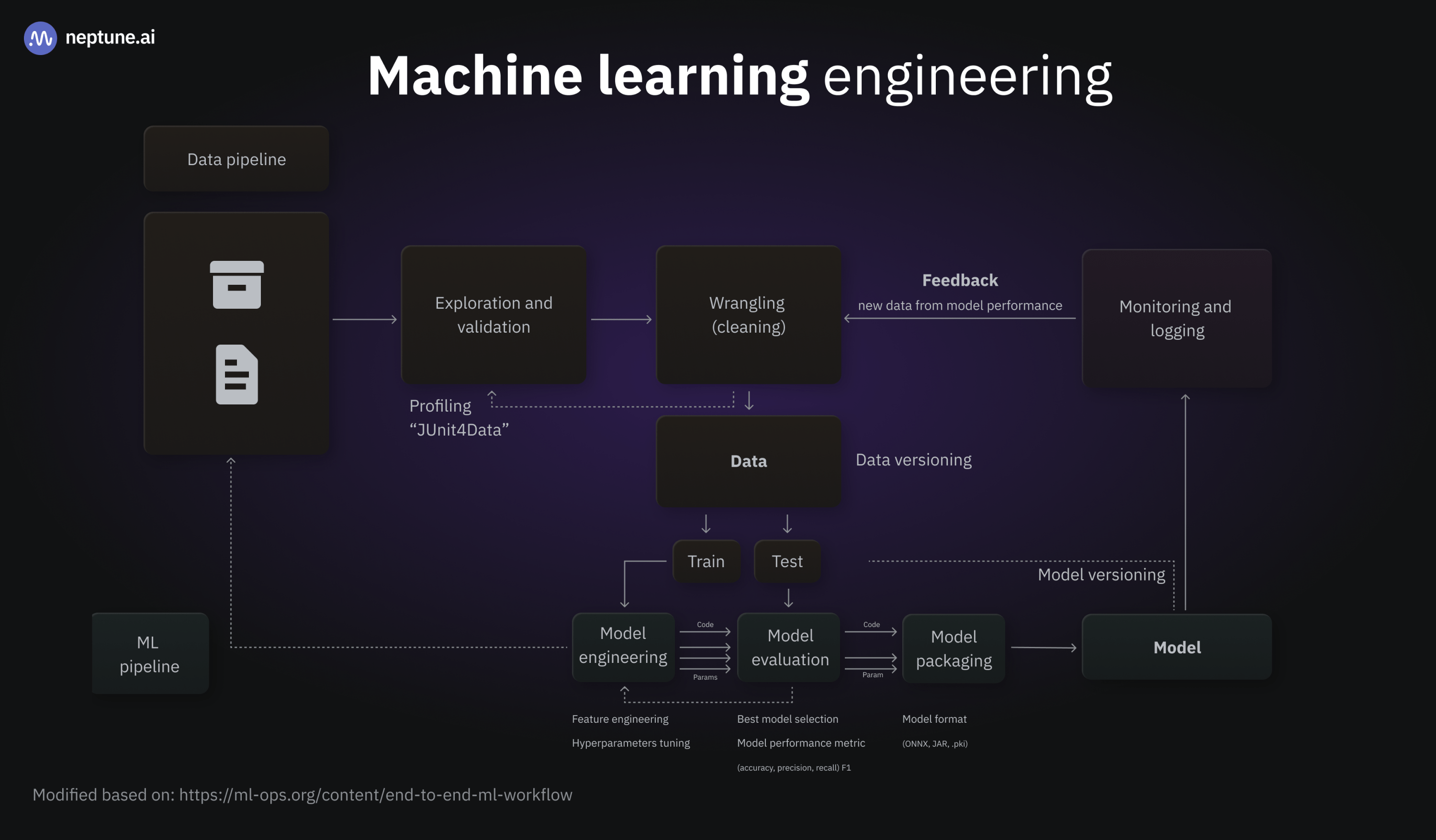 ml_model_training