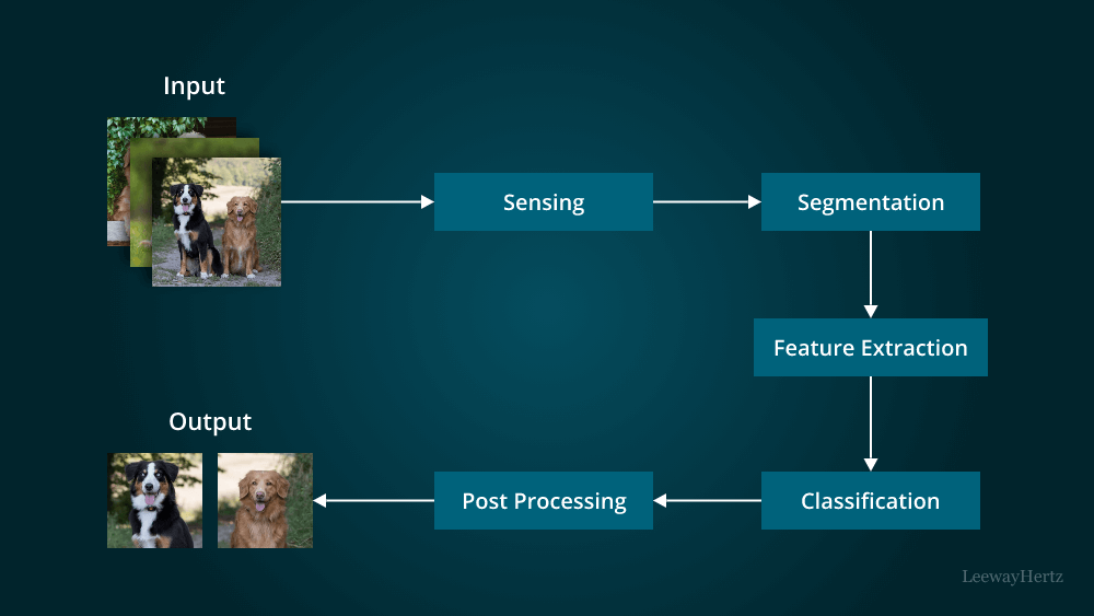 ml_pattern_recognition
