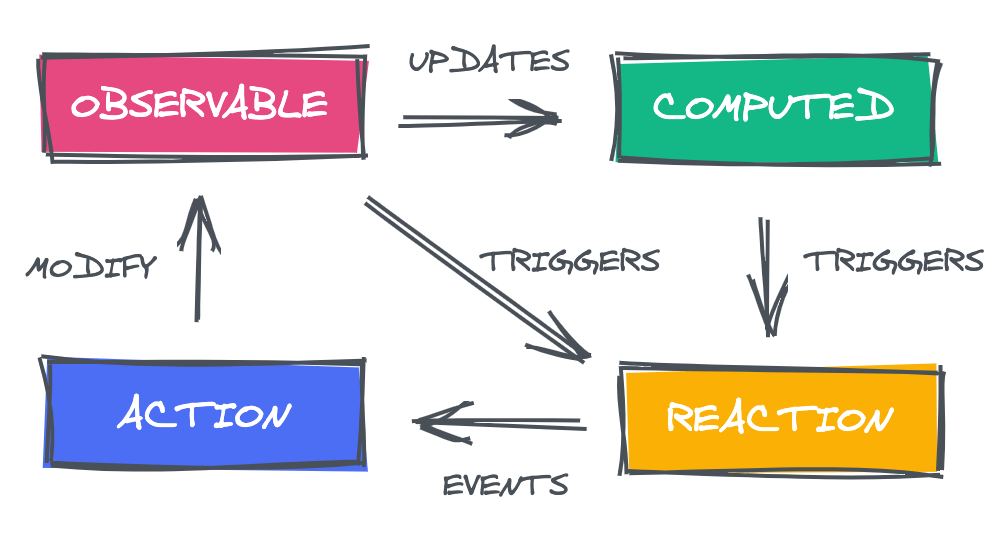 mobx_observable_data