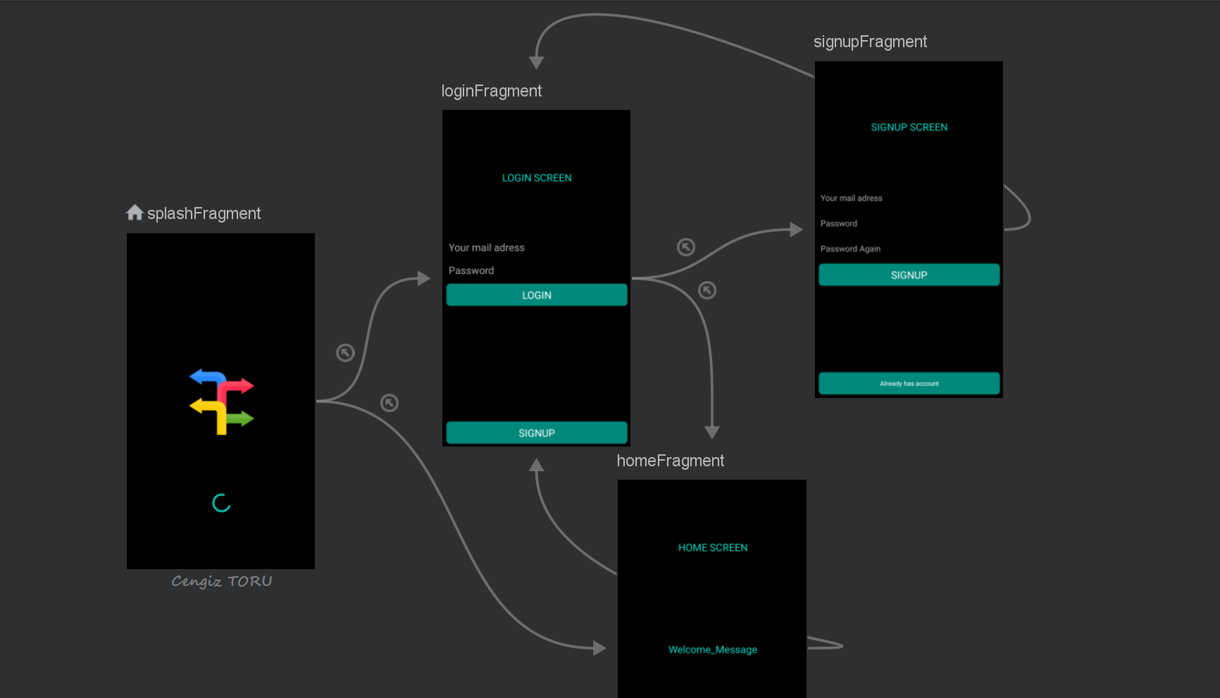 navigation_component