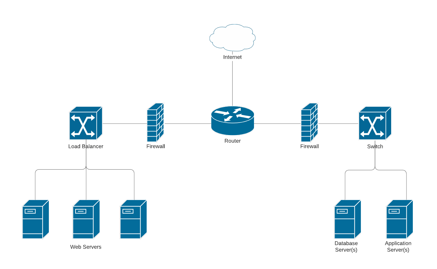Network Architecture Diagram