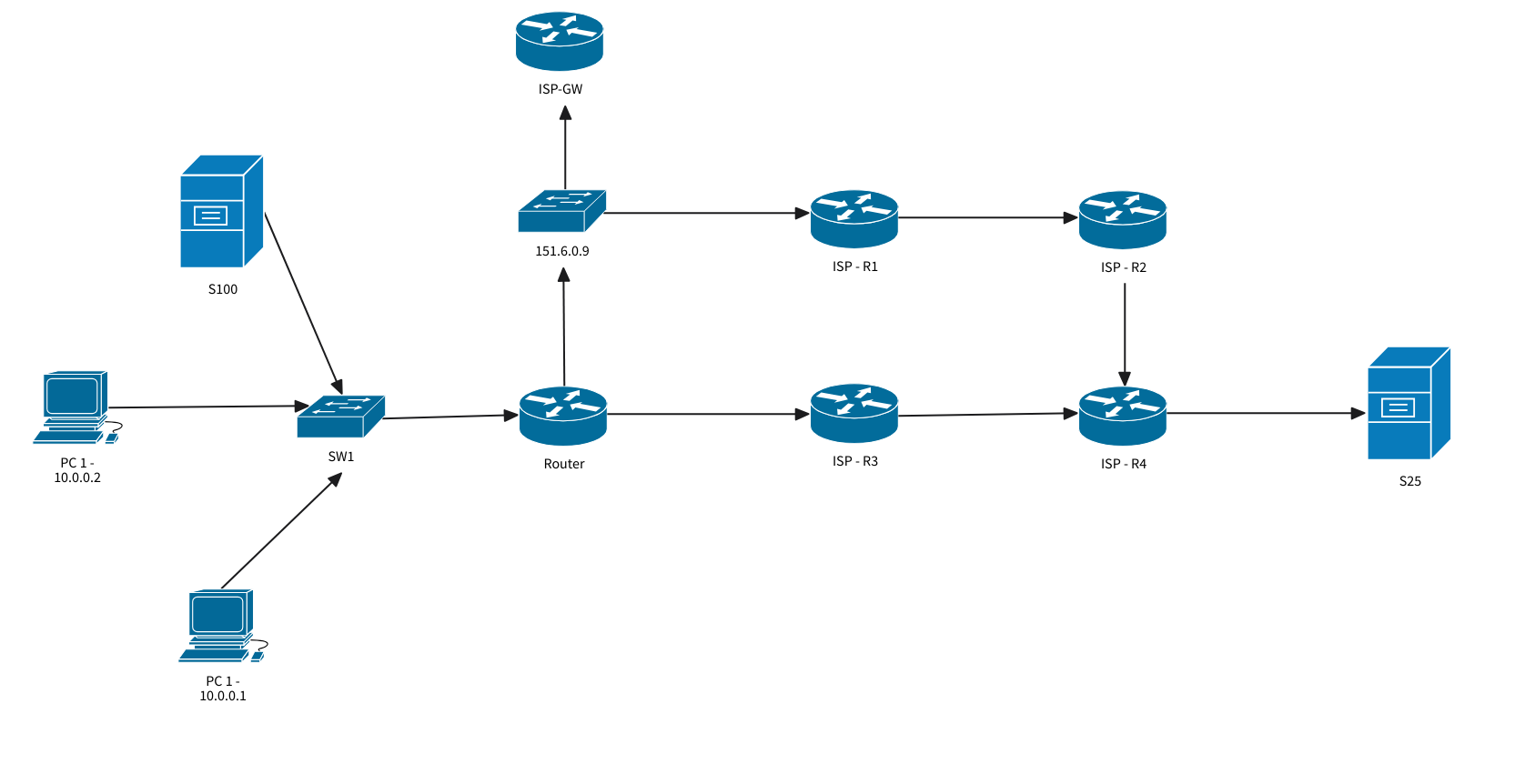 Network Diagram