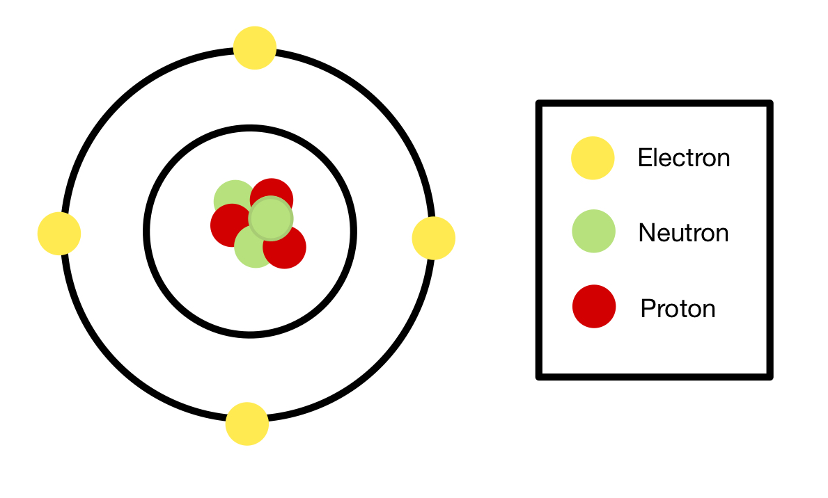 neutron