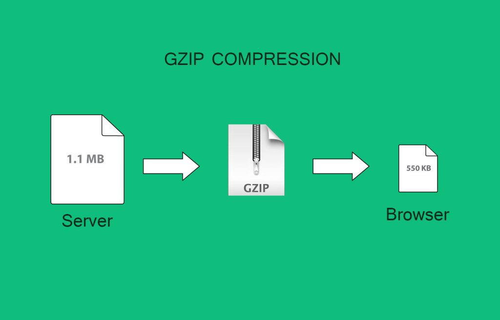 nginx_gzip_compression