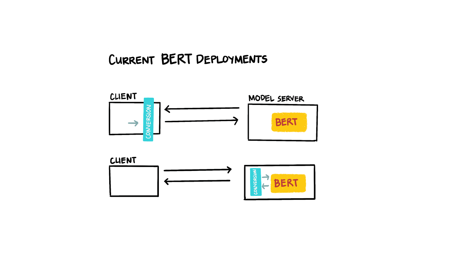 NLP TensorFlow