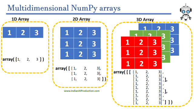 numpy_library