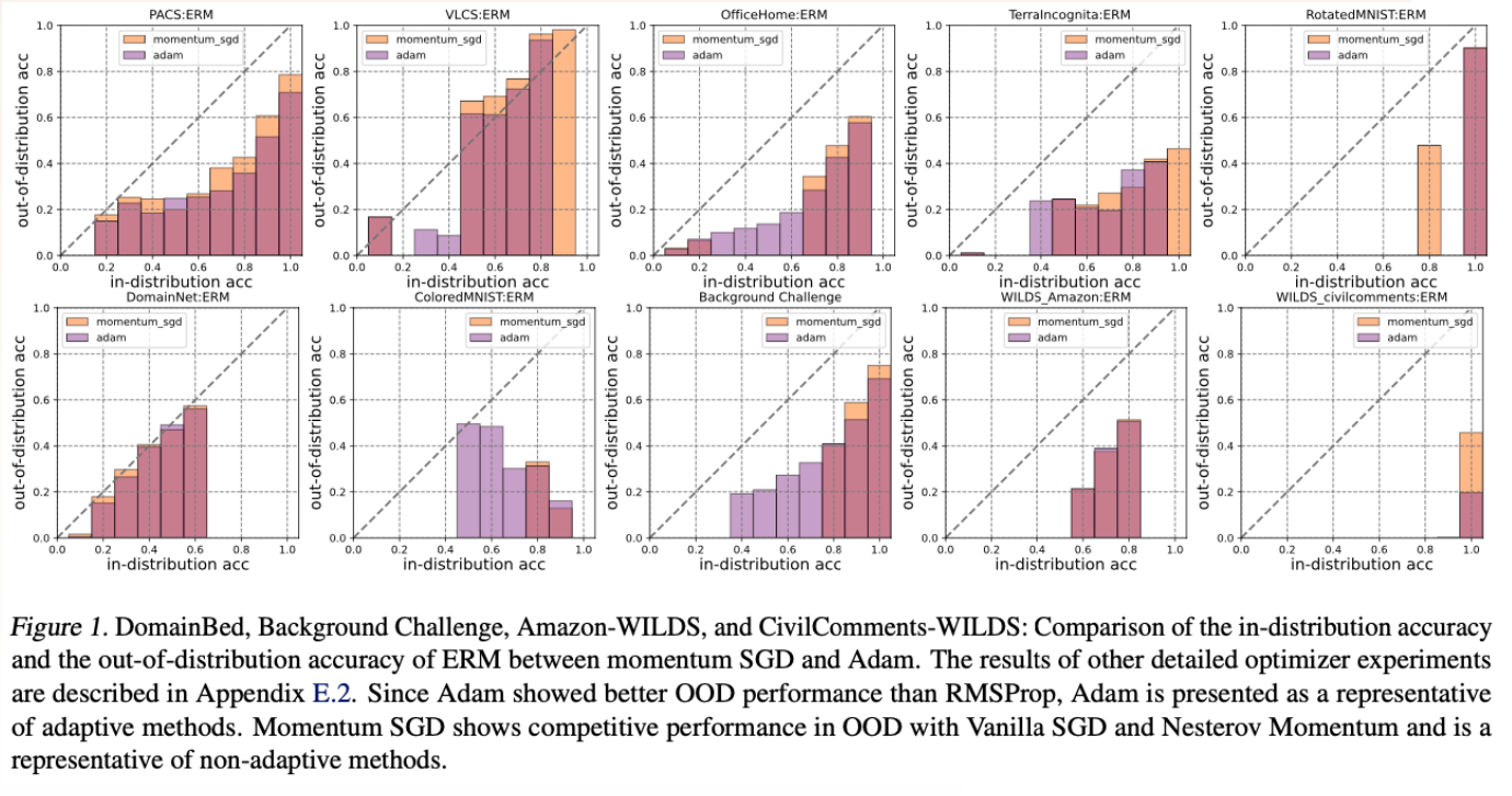 optimizer_selection