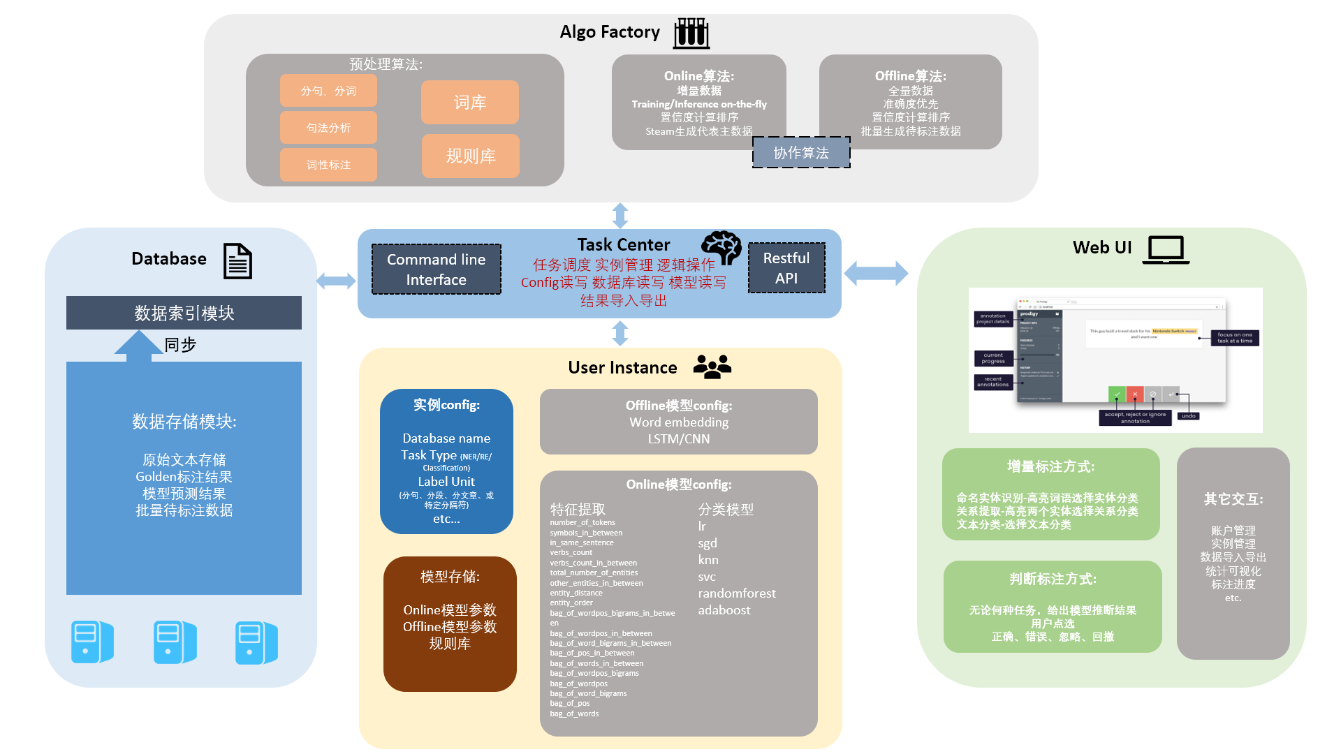 papers_中文nlp