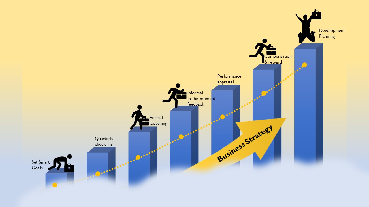 performance_optimizers