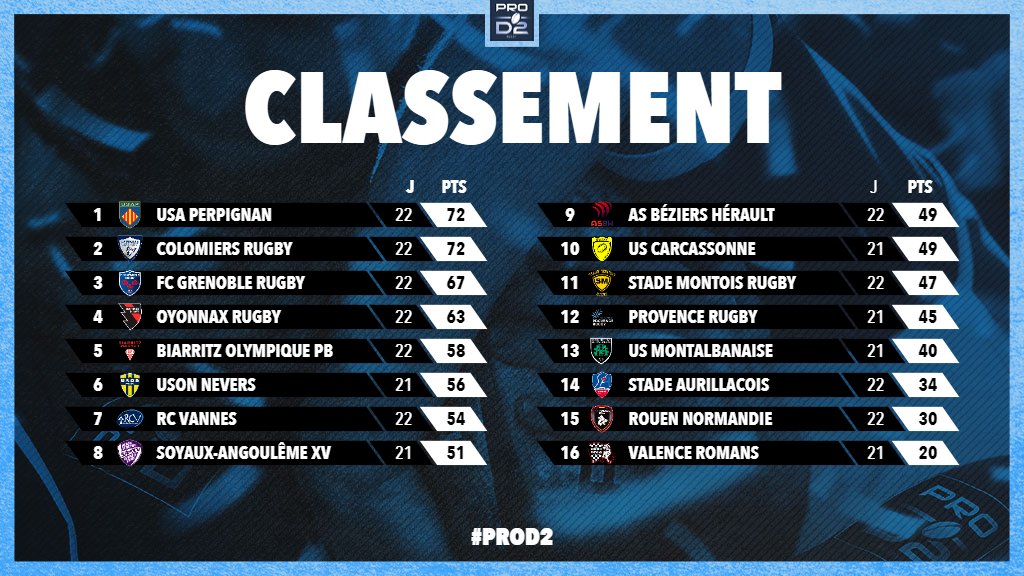 pro d2 classement ligue