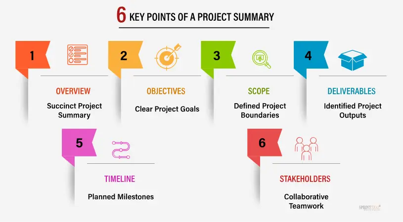 Project A Summary