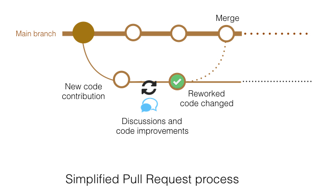 pull_request
