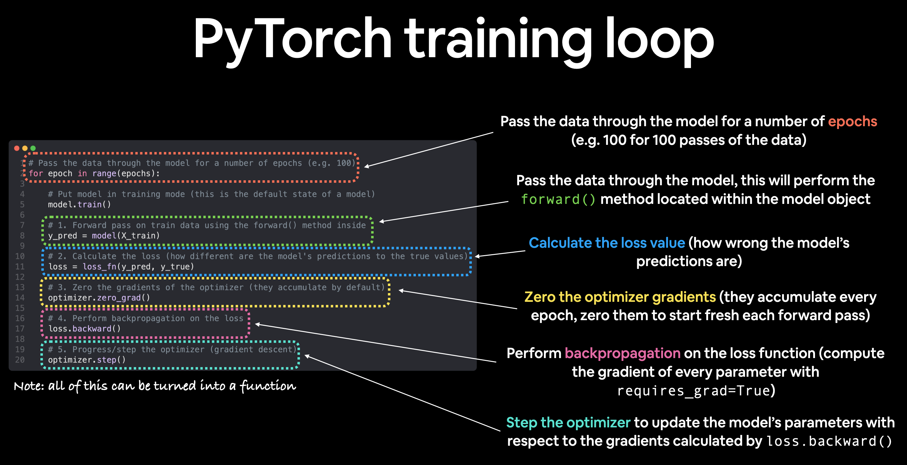 pytorch_training