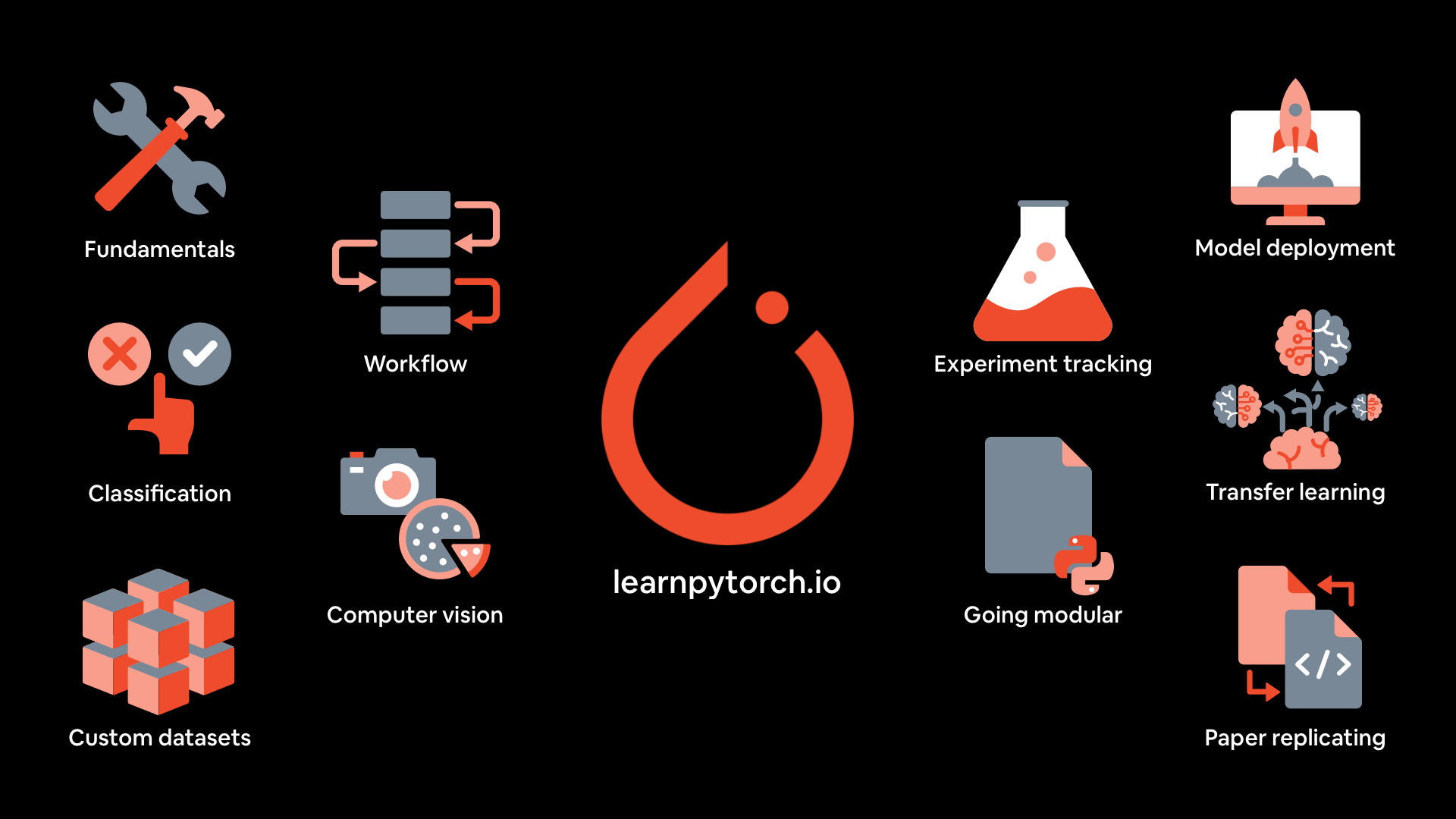 PyTorch Tutorial