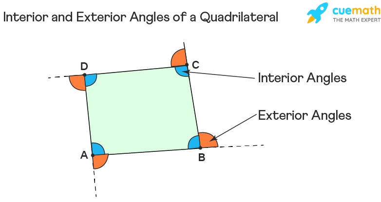 quadrilateral_angles