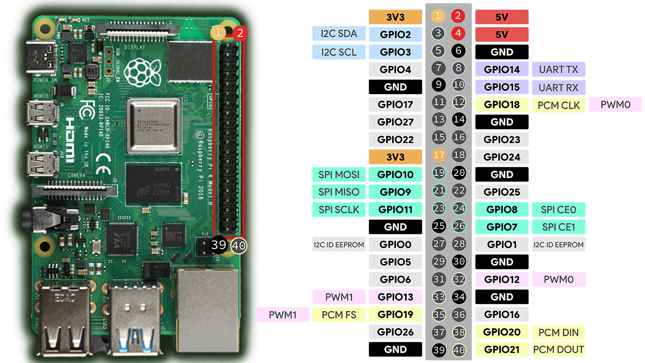 Raspberry Pi GPIO 教程