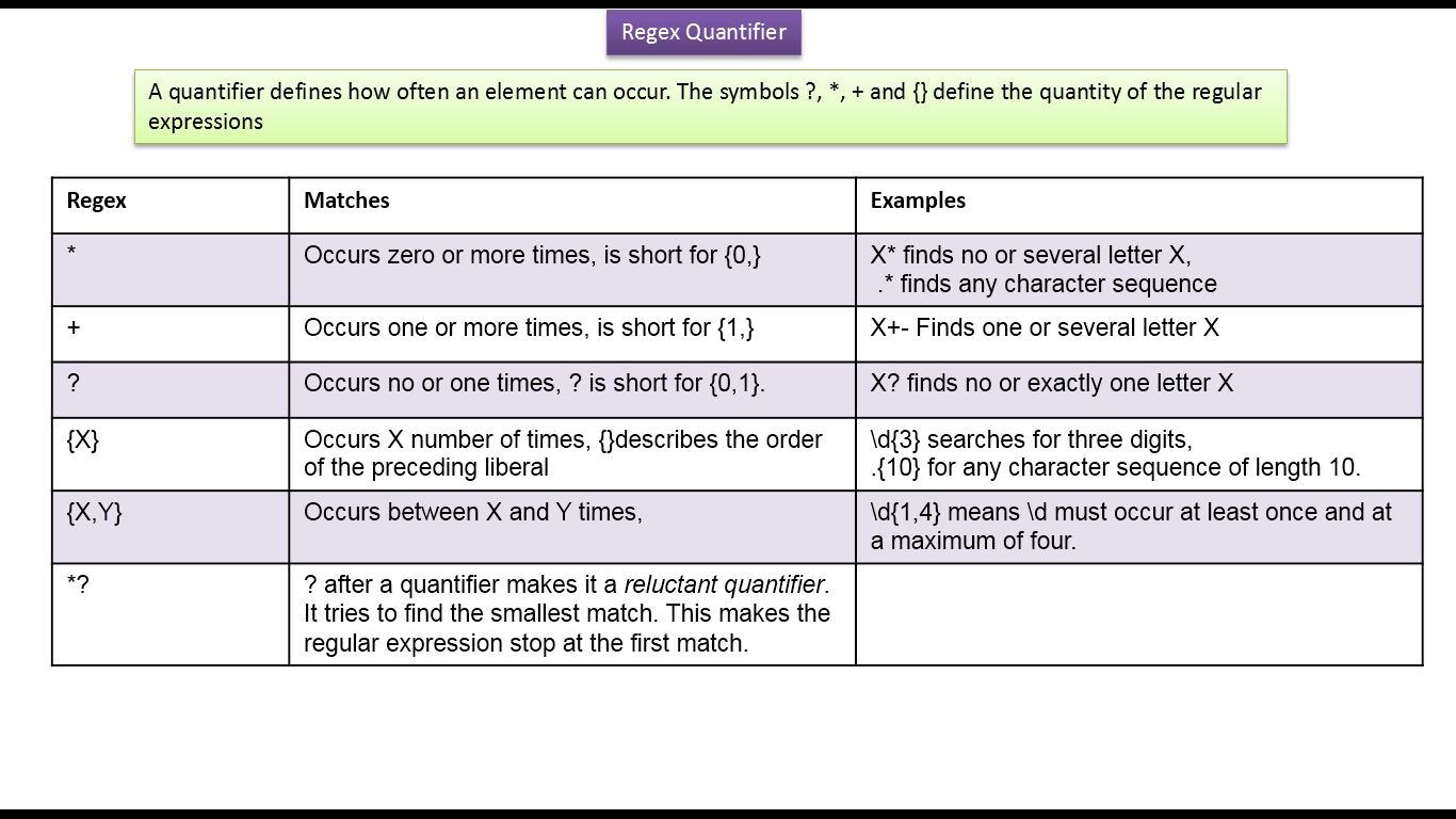 Regex quantifiers