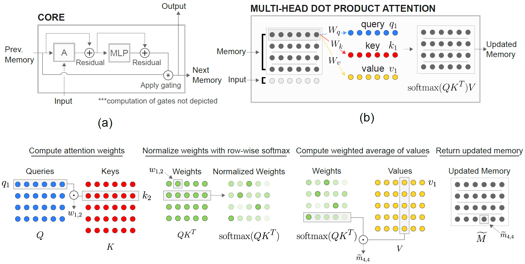 RNN PyTorch Example