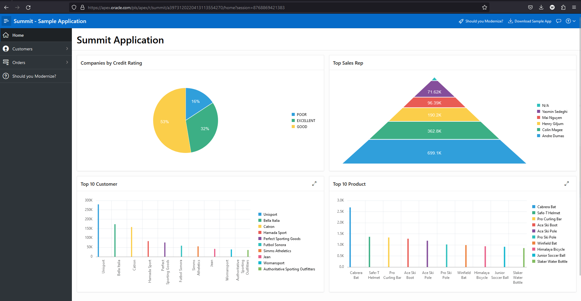 Sample Application Dashboard