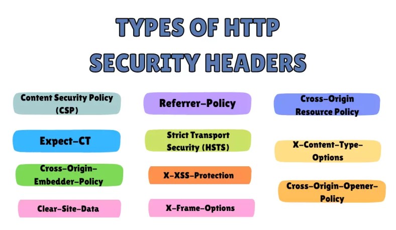 secure_headers