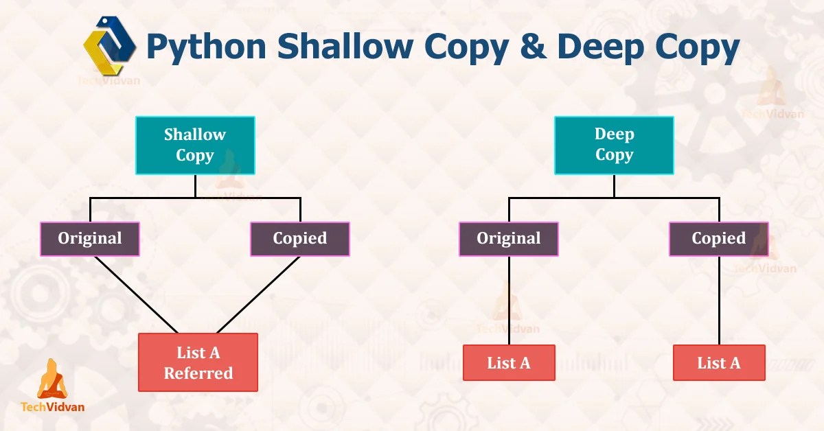 Shallow_vs_Deep_Copy
