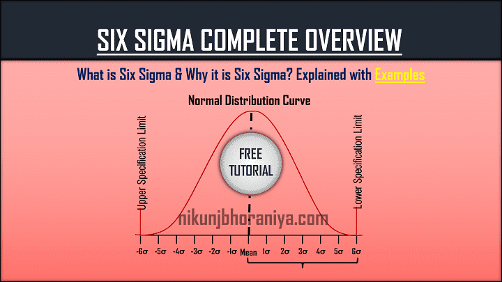 Six Sigma Concept