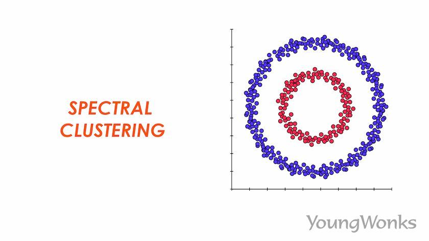 Spectral