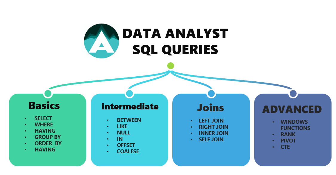 sql_data_analysis