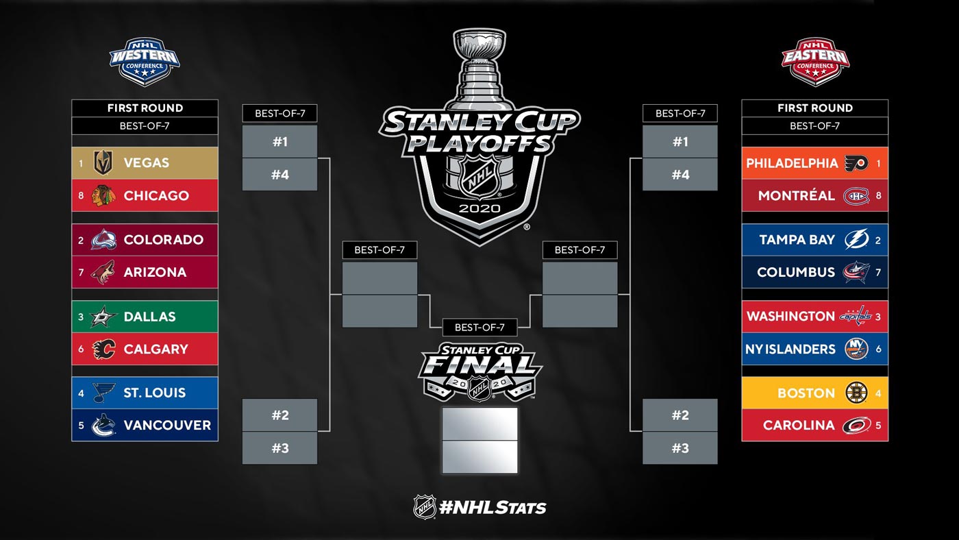 Stanley Cup Playoffs Battle
