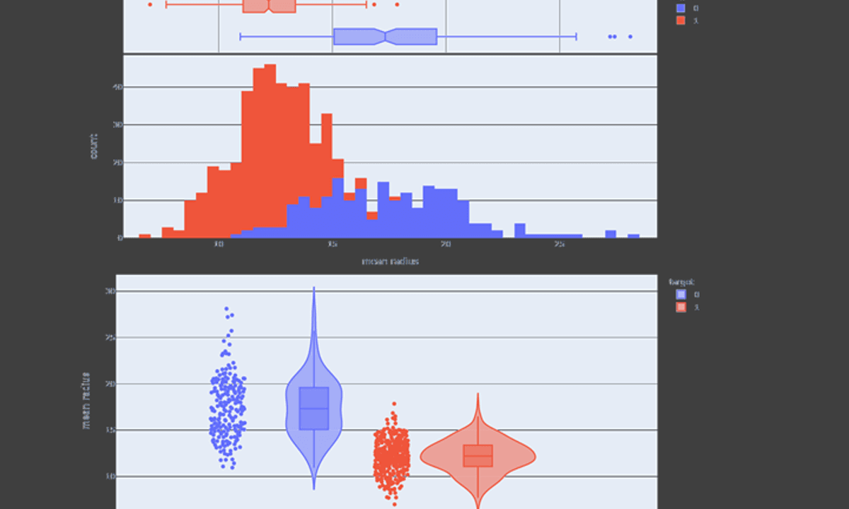 statistical_data_visualization