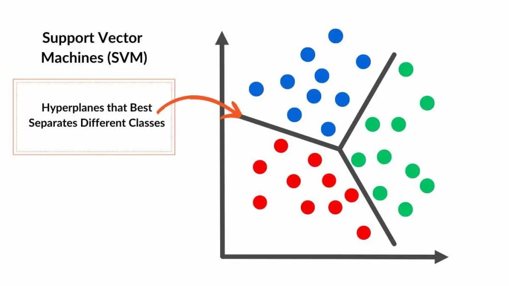 SVM Algorithm