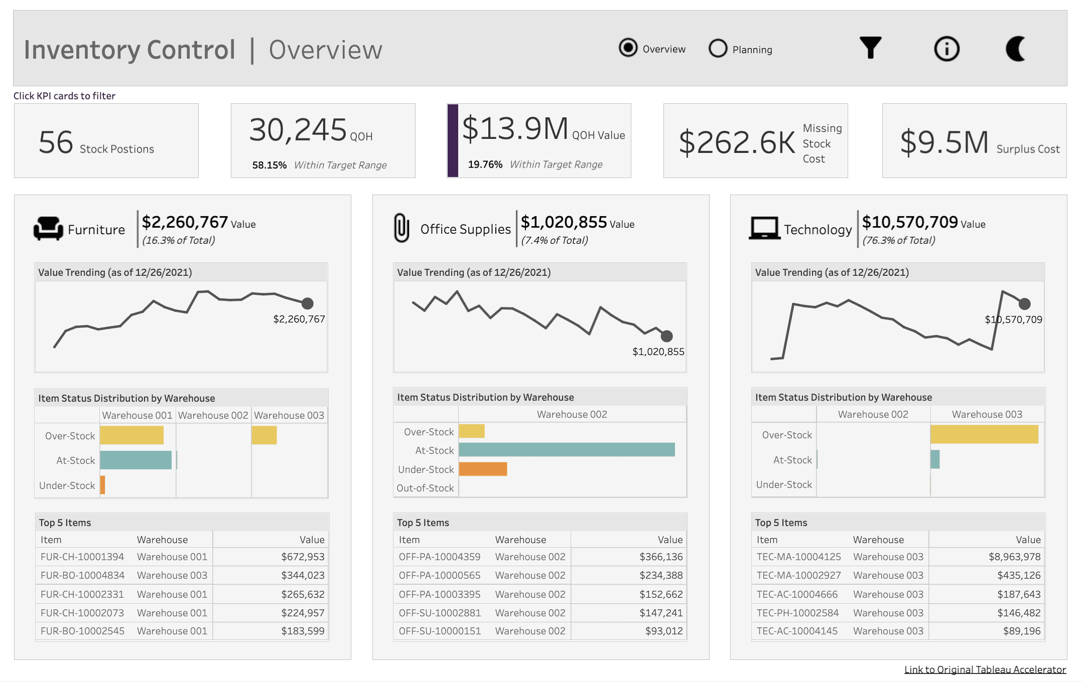 Tableau Example