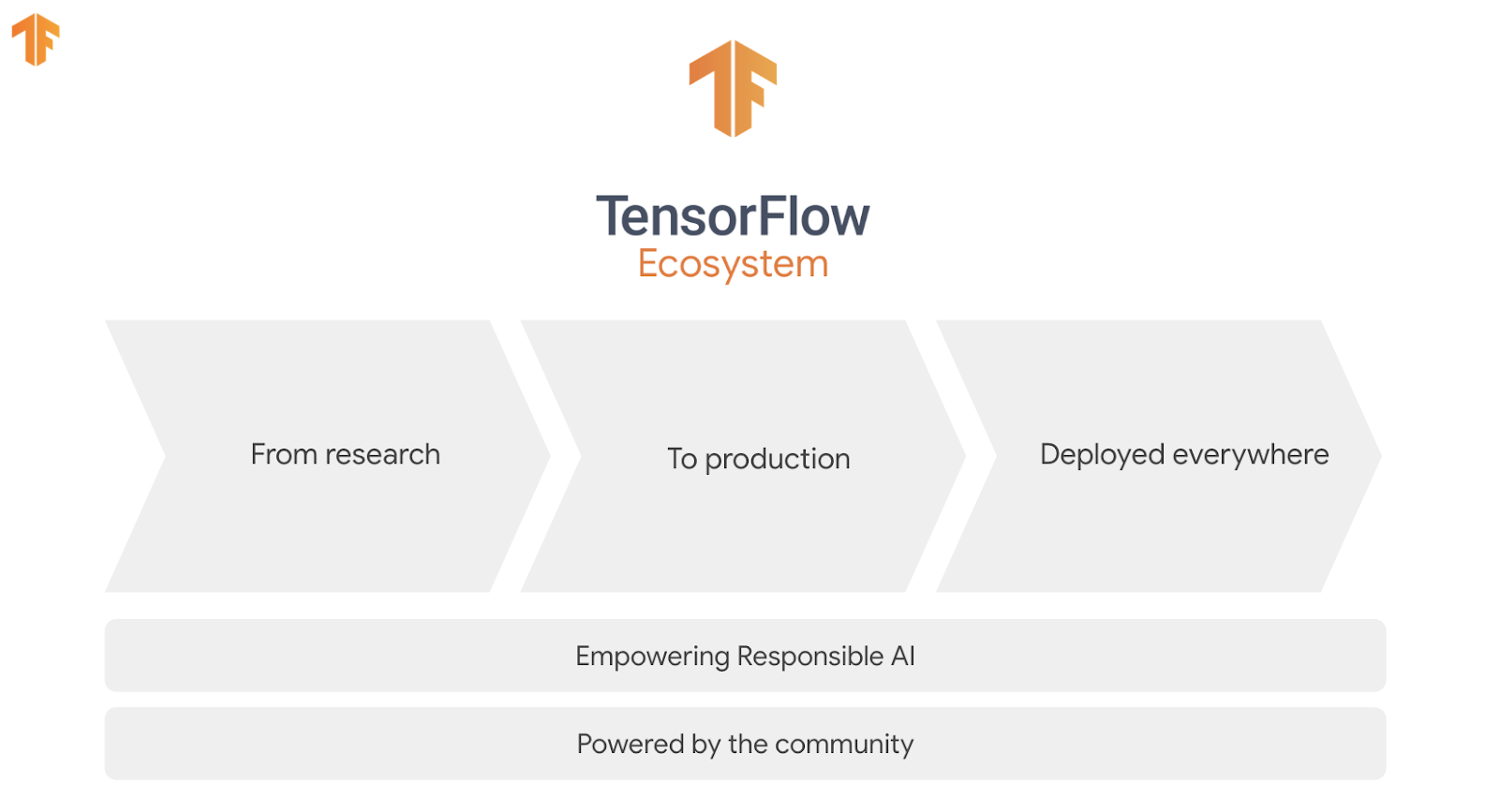 tensorflow_ecosystem
