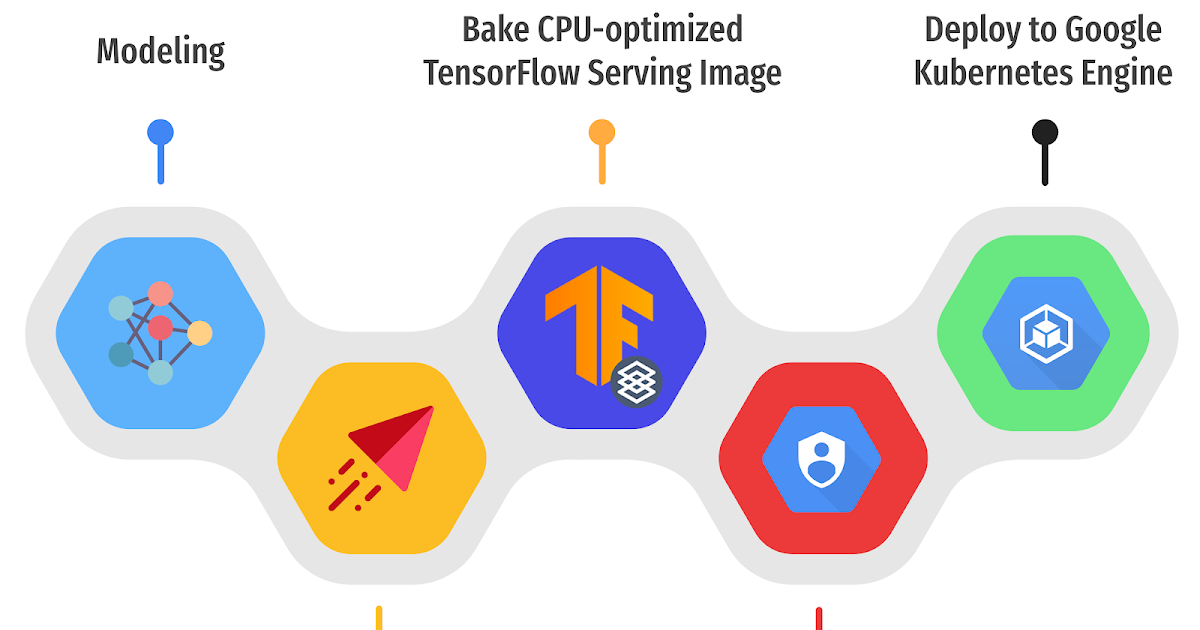 TensorFlow Model Optimization Toolkit