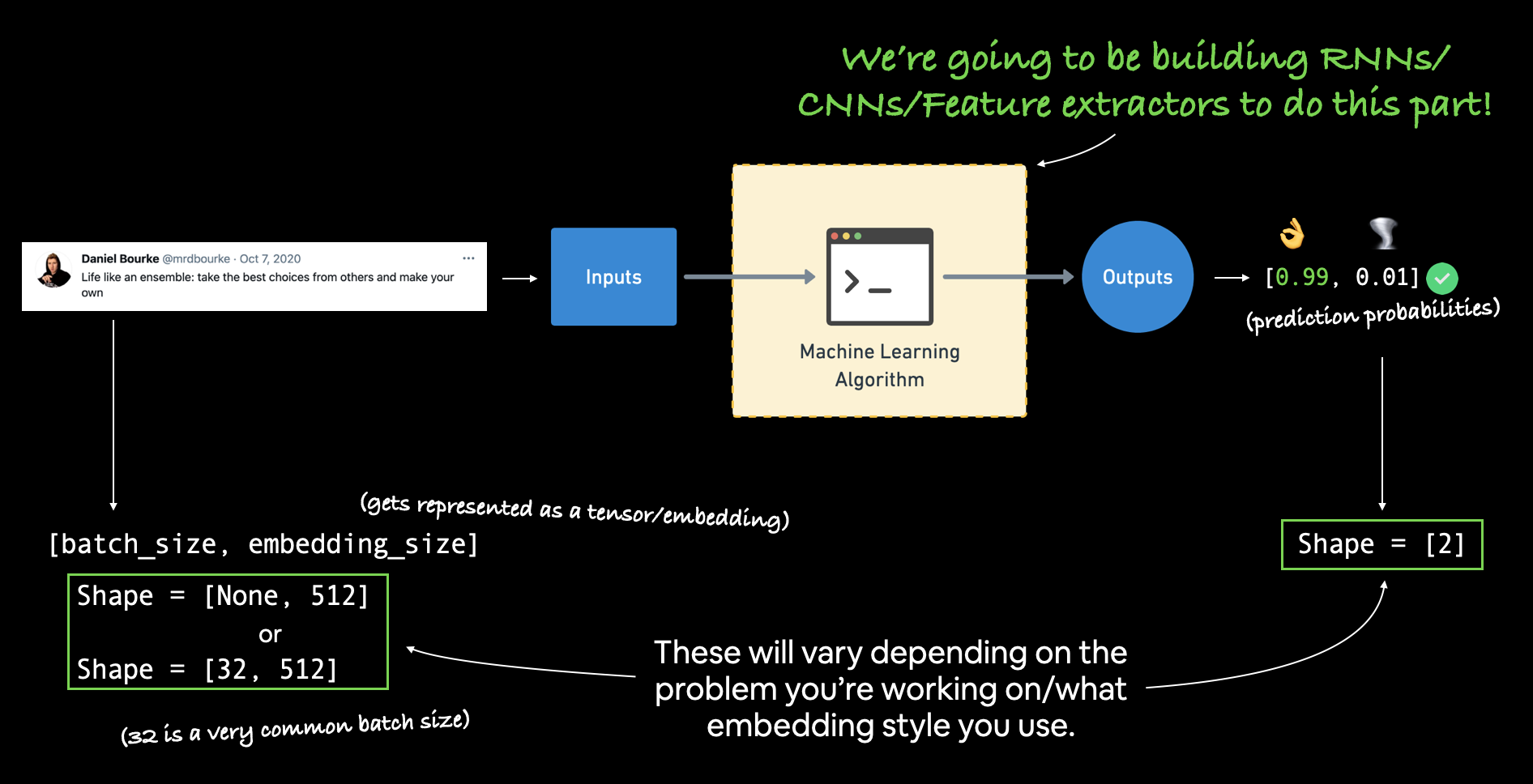 TensorFlow NLP 官方文档