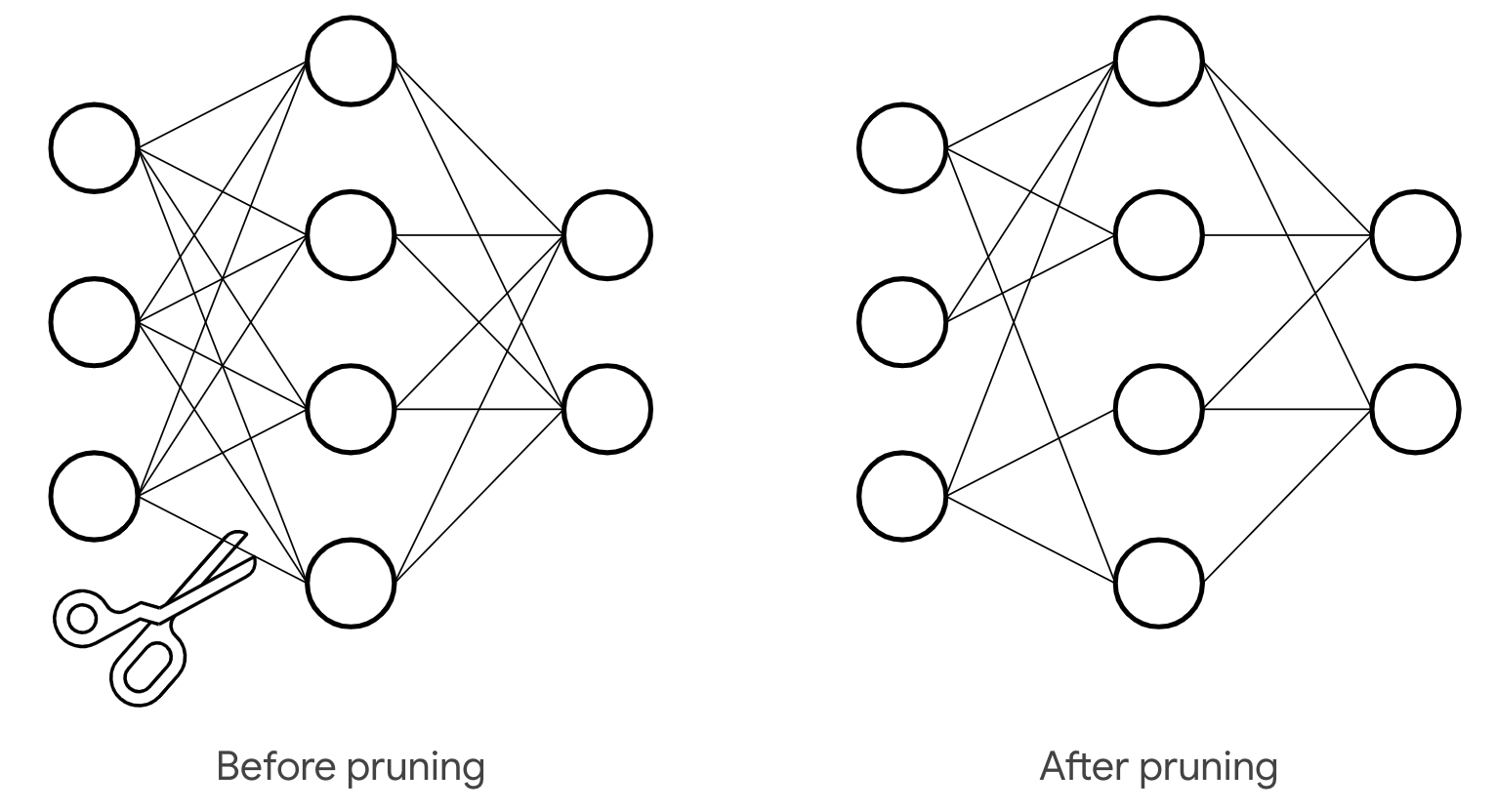 tensorflow_pruning_tool