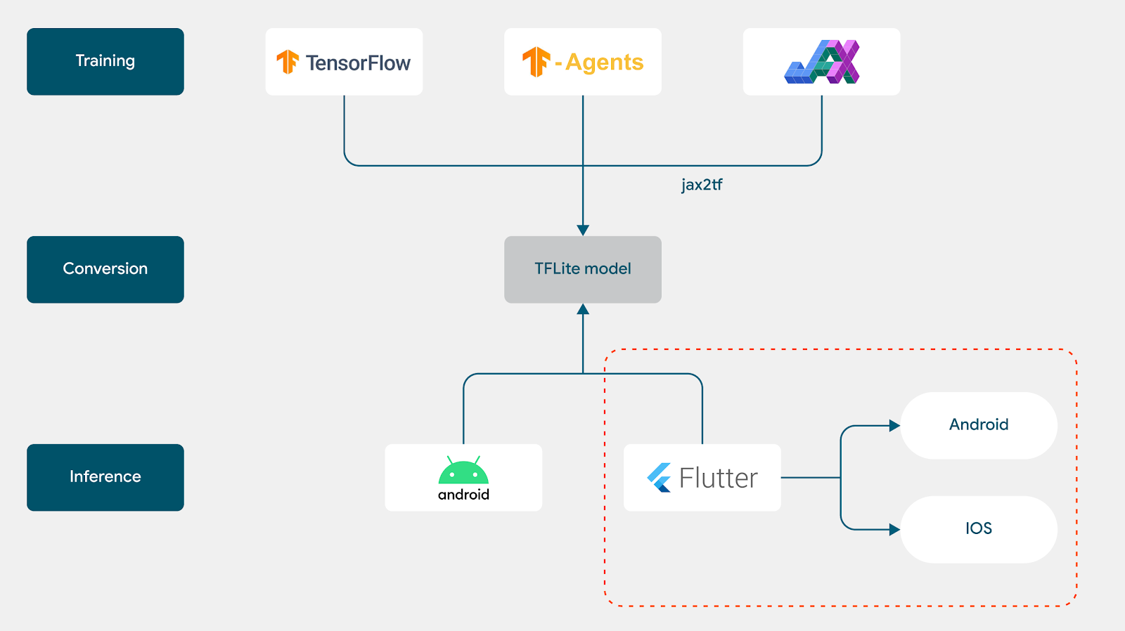 tensorflow_training_flowchart