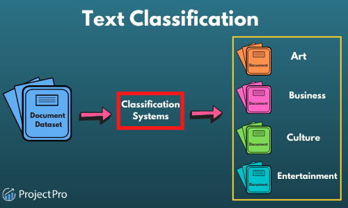 Text_Classification