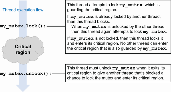 thread_execution_flow