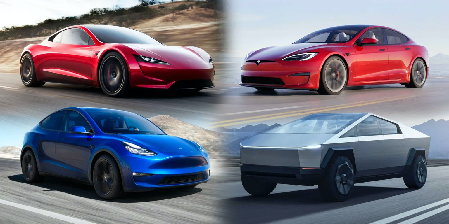Trend visualization for tsla