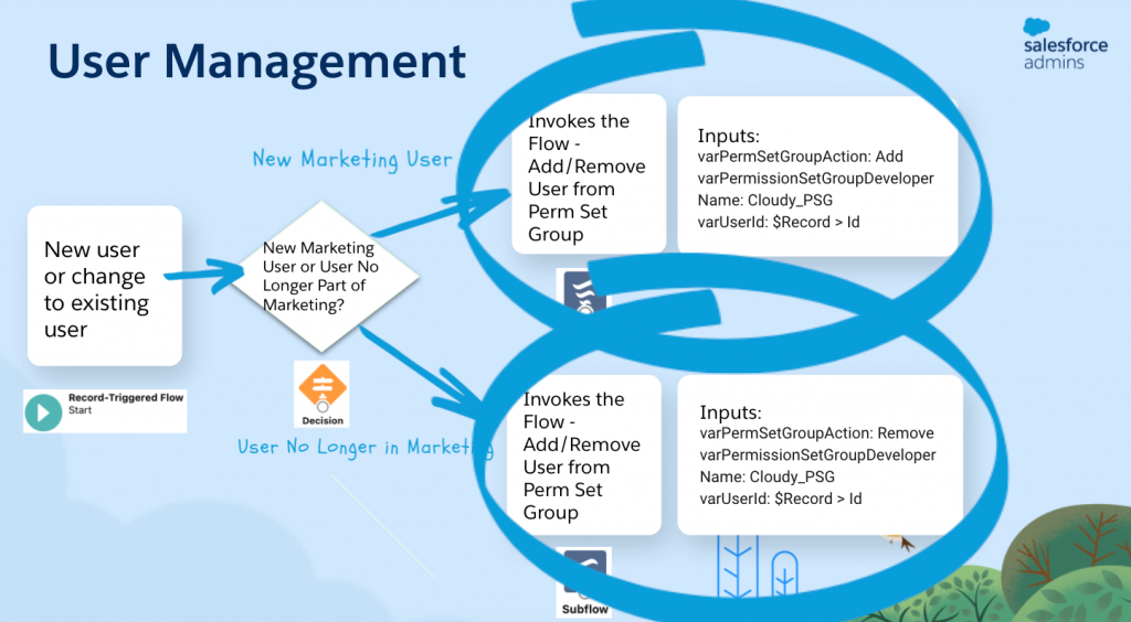 user_management_flow