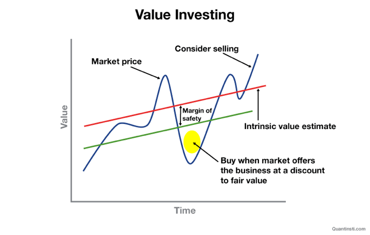 value_investing
