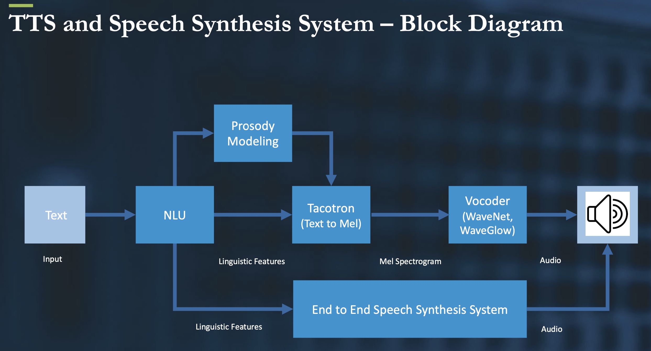 Voice_Synthesis_Technology