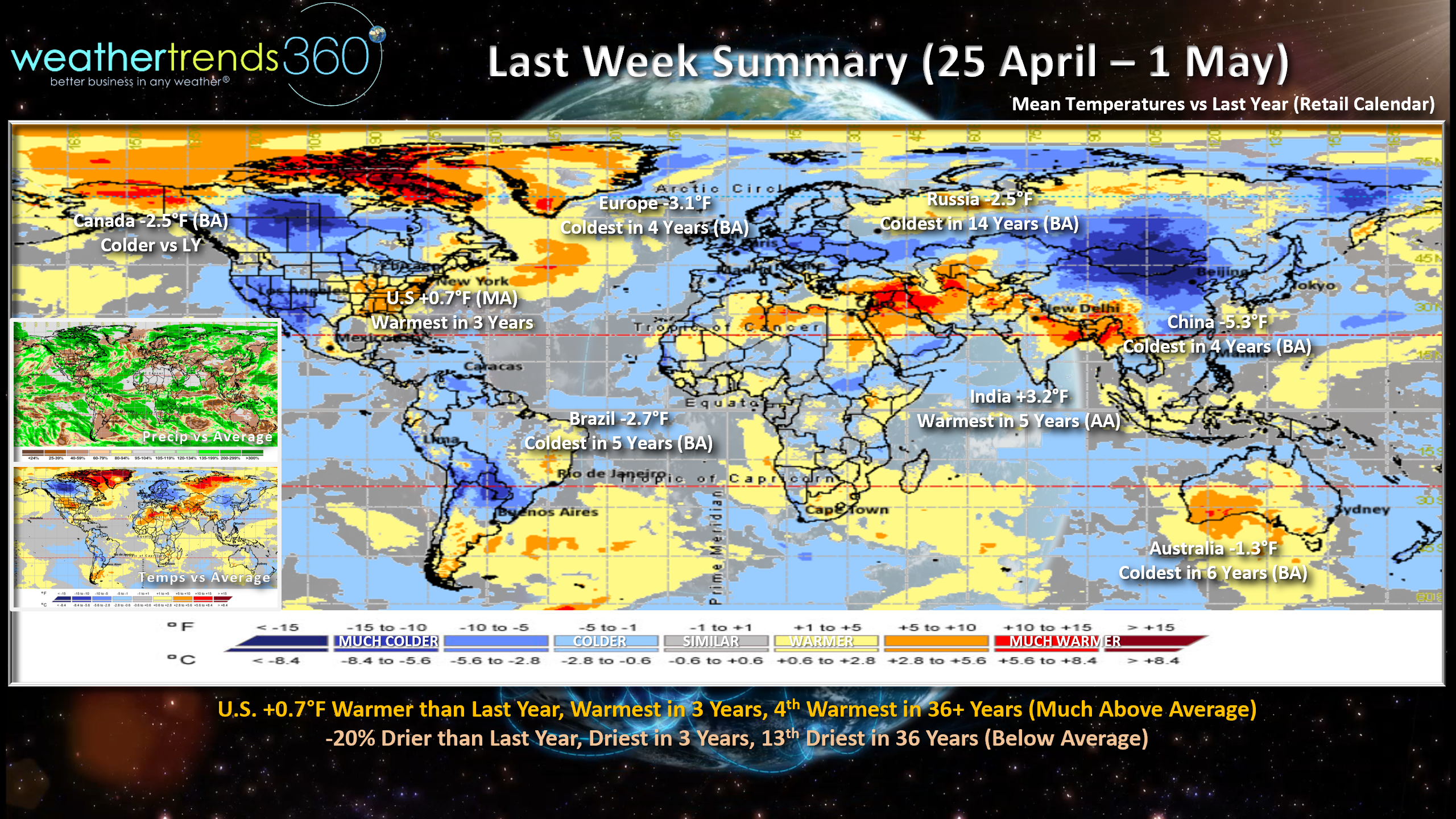 last_week_weather